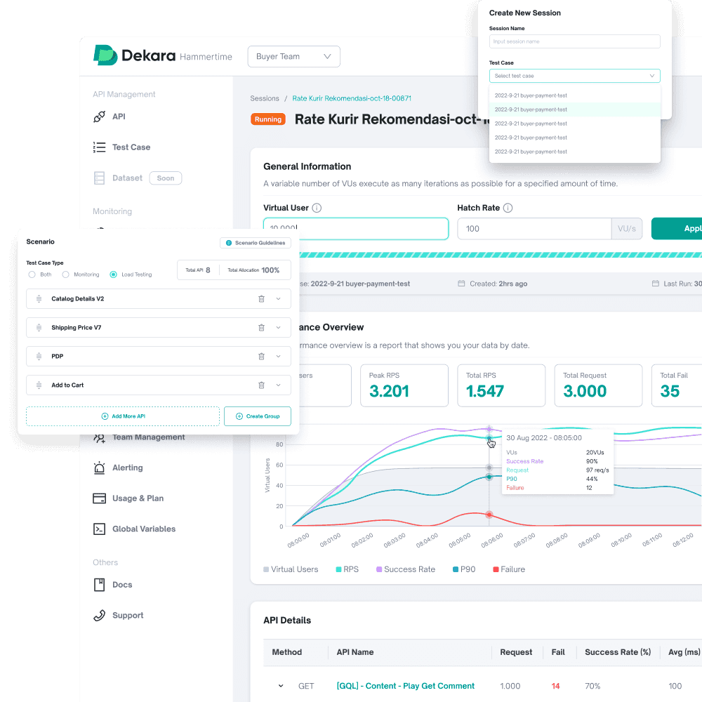 Scalable and Reliable APIs Load Testing Platform