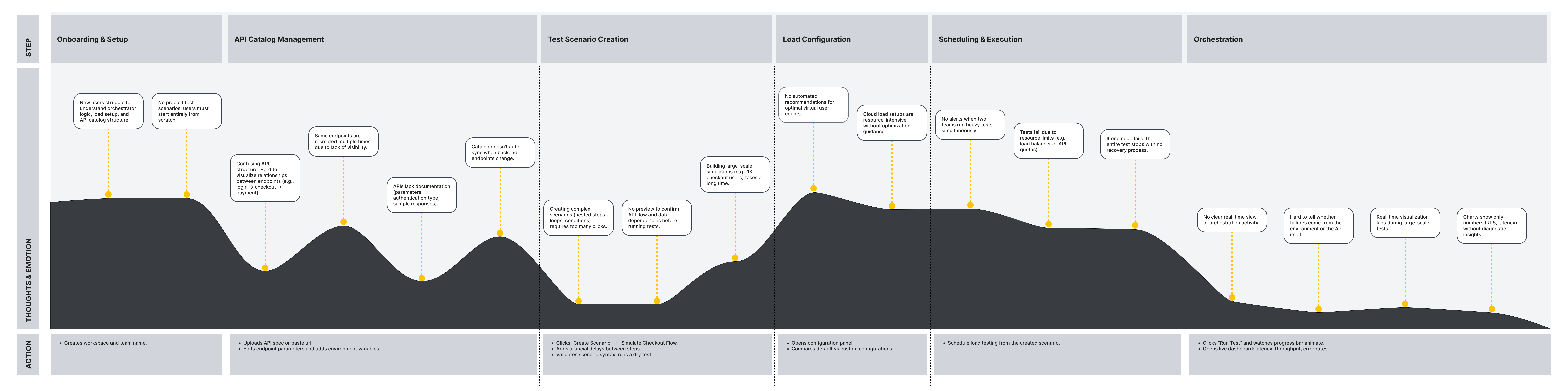 Hammerflux API Details